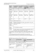 Preview for 138 page of Huawei FusionModule2000 V500R003C10 Product Description