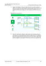 Preview for 147 page of Huawei FusionModule2000 V500R003C10 Product Description