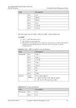 Preview for 159 page of Huawei FusionModule2000 V500R003C10 Product Description