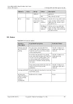 Preview for 161 page of Huawei FusionModule2000 V500R003C10 Product Description