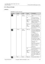 Preview for 162 page of Huawei FusionModule2000 V500R003C10 Product Description