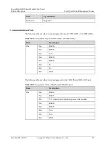 Preview for 165 page of Huawei FusionModule2000 V500R003C10 Product Description