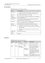 Preview for 173 page of Huawei FusionModule2000 V500R003C10 Product Description