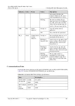 Preview for 174 page of Huawei FusionModule2000 V500R003C10 Product Description