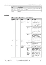 Preview for 181 page of Huawei FusionModule2000 V500R003C10 Product Description