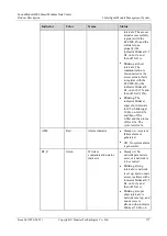 Preview for 185 page of Huawei FusionModule2000 V500R003C10 Product Description