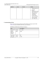 Preview for 186 page of Huawei FusionModule2000 V500R003C10 Product Description