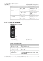 Preview for 188 page of Huawei FusionModule2000 V500R003C10 Product Description