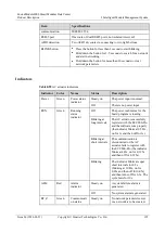 Preview for 200 page of Huawei FusionModule2000 V500R003C10 Product Description