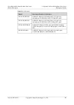 Preview for 209 page of Huawei FusionModule2000 V500R003C10 Product Description