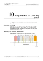 Preview for 210 page of Huawei FusionModule2000 V500R003C10 Product Description