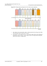 Preview for 211 page of Huawei FusionModule2000 V500R003C10 Product Description