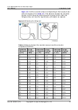 Preview for 82 page of Huawei FusionModule500 User Manual