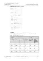 Предварительный просмотр 94 страницы Huawei FusionModule5000 Commissioning Manual