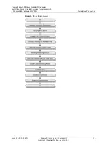 Preview for 25 page of Huawei FusionModule5000 Installation Manual