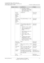 Preview for 47 page of Huawei FusionModule5000 Installation Manual