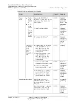 Preview for 51 page of Huawei FusionModule5000 Installation Manual