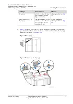 Preview for 106 page of Huawei FusionModule5000 Installation Manual