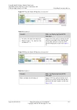 Preview for 161 page of Huawei FusionModule5000 Installation Manual