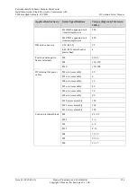 Preview for 245 page of Huawei FusionModule5000 Installation Manual