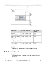 Предварительный просмотр 30 страницы Huawei FusionModule800 Installation Manual