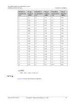 Предварительный просмотр 61 страницы Huawei FusionModule800 Installation Manual