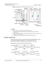 Предварительный просмотр 79 страницы Huawei FusionModule800 Installation Manual