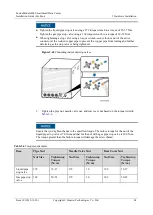 Предварительный просмотр 93 страницы Huawei FusionModule800 Installation Manual