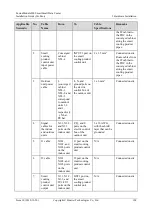 Предварительный просмотр 109 страницы Huawei FusionModule800 Installation Manual