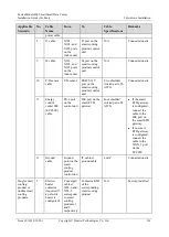 Предварительный просмотр 110 страницы Huawei FusionModule800 Installation Manual