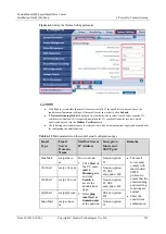 Предварительный просмотр 260 страницы Huawei FusionModule800 Installation Manual