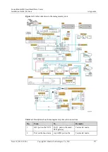 Предварительный просмотр 286 страницы Huawei FusionModule800 Installation Manual