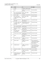 Предварительный просмотр 287 страницы Huawei FusionModule800 Installation Manual