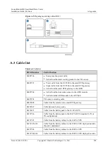 Предварительный просмотр 289 страницы Huawei FusionModule800 Installation Manual