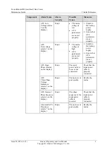 Preview for 12 page of Huawei FusionModule800 Maintenance Manual