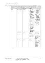 Preview for 13 page of Huawei FusionModule800 Maintenance Manual