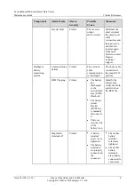 Preview for 14 page of Huawei FusionModule800 Maintenance Manual