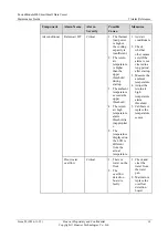 Preview for 16 page of Huawei FusionModule800 Maintenance Manual