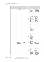 Preview for 19 page of Huawei FusionModule800 Maintenance Manual