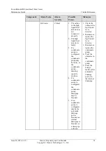 Preview for 20 page of Huawei FusionModule800 Maintenance Manual