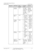 Preview for 21 page of Huawei FusionModule800 Maintenance Manual