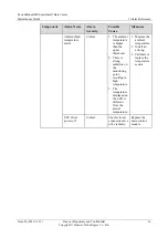 Preview for 22 page of Huawei FusionModule800 Maintenance Manual