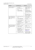 Preview for 24 page of Huawei FusionModule800 Maintenance Manual