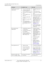 Preview for 25 page of Huawei FusionModule800 Maintenance Manual