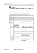 Preview for 28 page of Huawei FusionModule800 Maintenance Manual