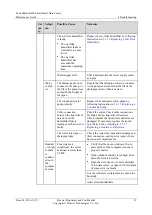 Preview for 29 page of Huawei FusionModule800 Maintenance Manual