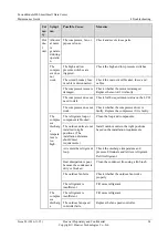 Preview for 30 page of Huawei FusionModule800 Maintenance Manual