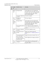 Preview for 31 page of Huawei FusionModule800 Maintenance Manual