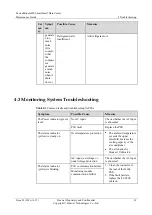 Preview for 32 page of Huawei FusionModule800 Maintenance Manual