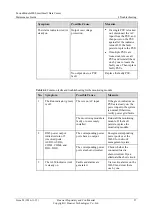 Preview for 33 page of Huawei FusionModule800 Maintenance Manual